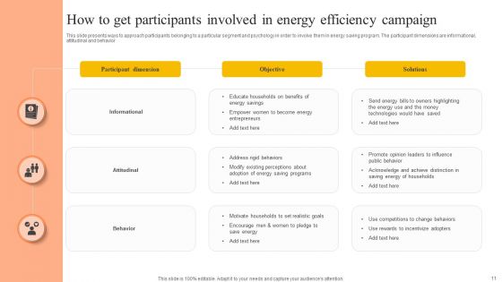Energy Efficiency Campaign Ppt PowerPoint Presentation Complete Deck With Slides