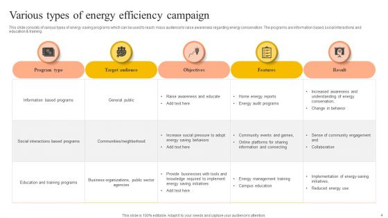 Energy Efficiency Campaign Ppt PowerPoint Presentation Complete Deck With Slides
