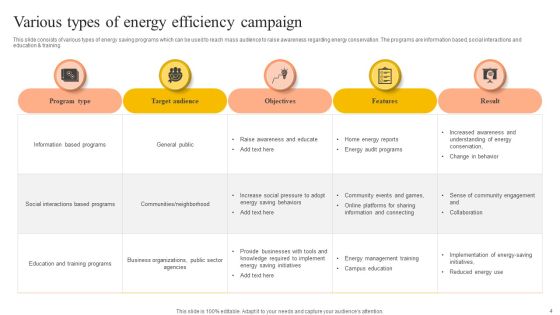 Energy Efficiency Campaign Ppt PowerPoint Presentation Complete Deck With Slides Slide04