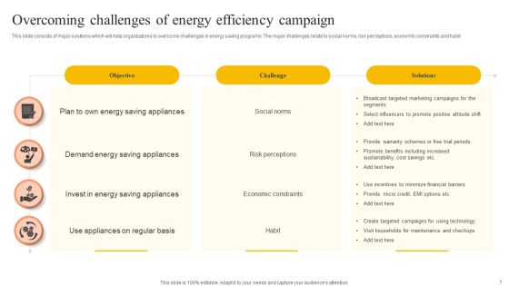 Energy Efficiency Campaign Ppt PowerPoint Presentation Complete Deck With Slides Slide07