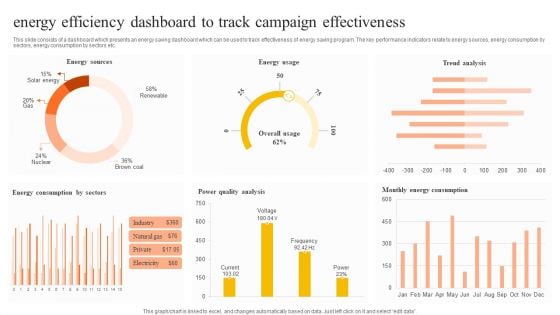 Energy Efficiency Dashboard To Track Campaign Effectiveness Pictures PDF