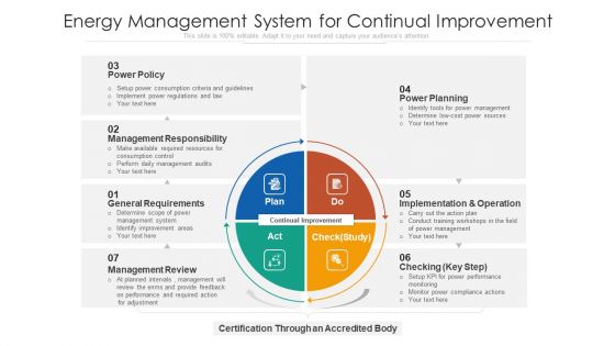 Energy Management System For Continual Improvement Ppt Summary Show PDF