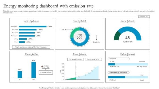 Energy Monitoring Dashboard With Emission Rate Mockup PDF