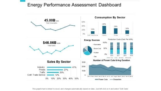Energy Performance Assessment Dashboard Ppt PowerPoint Presentation File Slide