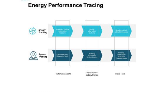 Energy Performance Tracing Ppt Powerpoint Presentation Icon Designs