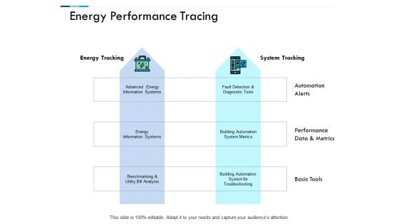 Energy Performance Tracing Ppt PowerPoint Presentation Model Example