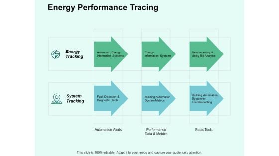 Energy Performance Tracing Ppt PowerPoint Presentation Styles Structure