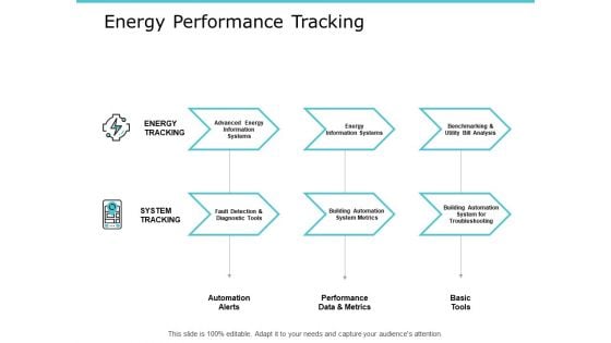 Energy Performance Tracking Ppt PowerPoint Presentation Infographics Shapes
