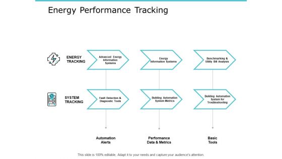 Energy Performance Tracking Ppt PowerPoint Presentation Infographics Shapes Energy Performance Tracking Ppt PowerPoint Presentation Infographics Shapes