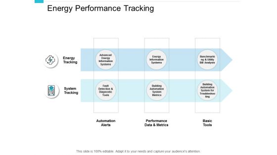 Energy Performance Tracking Ppt PowerPoint Presentation Summary Themes