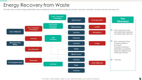 Energy Recovery From Waste Resources Recycling And Waste Management Portrait PDF