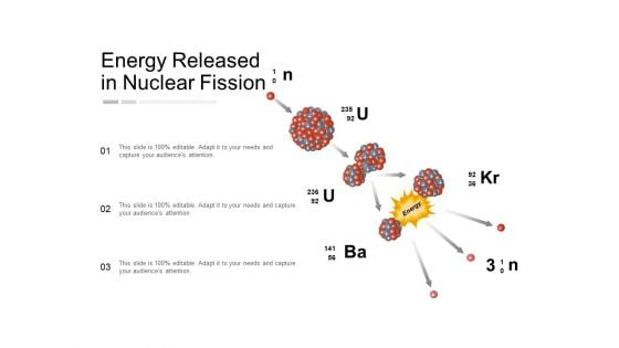 Energy Released In Nuclear Fission Ppt PowerPoint Presentation Show Model