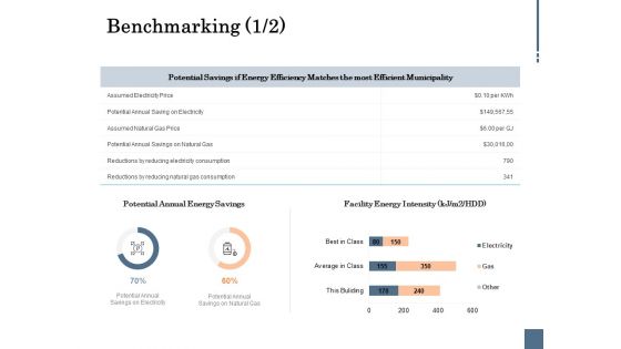 Energy Tracking Device Benchmarking Ppt PowerPoint Presentation Infographic Template Designs Download PDF
