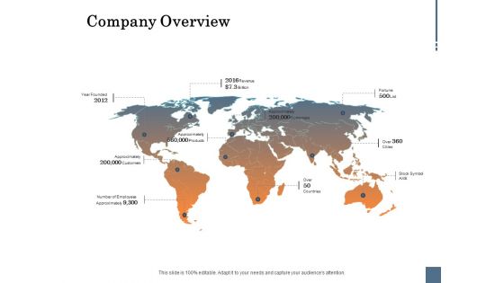 Energy Tracking Device Company Overview Customers Ppt PowerPoint Presentation Styles Format Ideas PDF