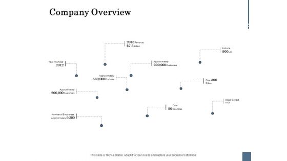 Energy Tracking Device Company Overview Ppt PowerPoint Presentation Styles Influencers PDF