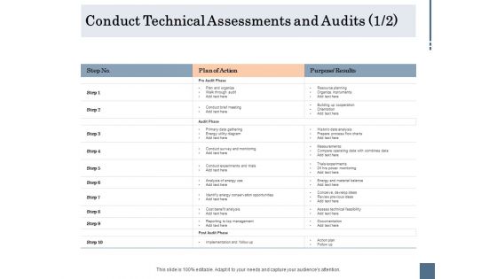 Energy Tracking Device Conduct Technical Assessments And Audits Ppt PowerPoint Presentation File Icon PDF