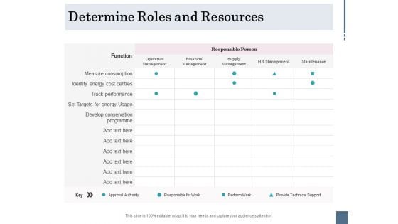 Energy Tracking Device Determine Roles And Resources Ppt PowerPoint Presentation Summary Slide Download PDF