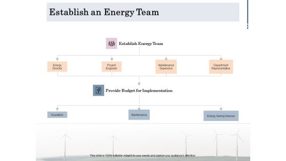 Energy Tracking Device Establish An Energy Team Ppt PowerPoint Presentation Show Influencers PDF