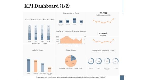 Energy Tracking Device KPI Dashboard Sales Ppt PowerPoint Presentation Layouts Rules PDF