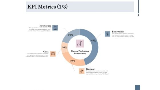 Energy Tracking Device KPI Metrics Coal Ppt PowerPoint Presentation Layouts Show PDF