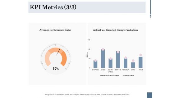 Energy Tracking Device KPI Metrics Production Ppt PowerPoint Presentation Portfolio Ideas PDF