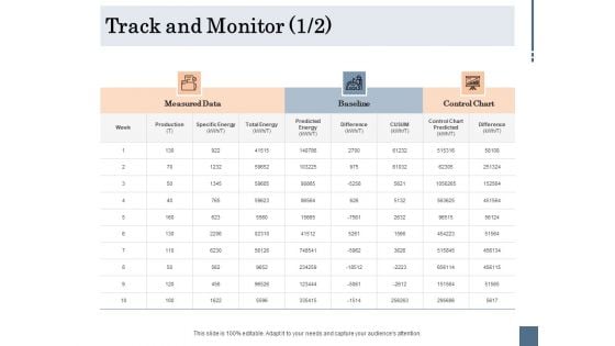 Energy Tracking Device Track And Monitor Baseline Ppt PowerPoint Presentation Slides Information PDF