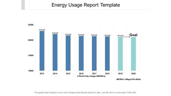 Energy Usage Report Template Ppt PowerPoint Presentation Summary Professional