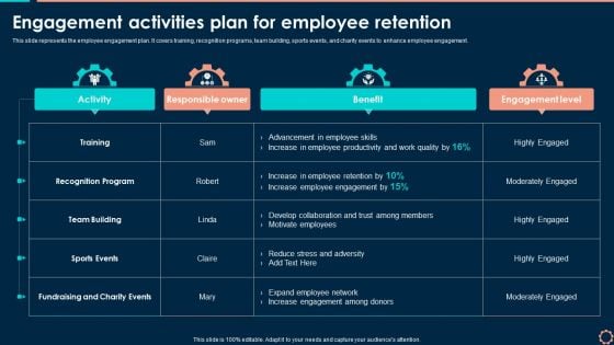 Engagement Activities Plan For Employee Retention Rules PDF