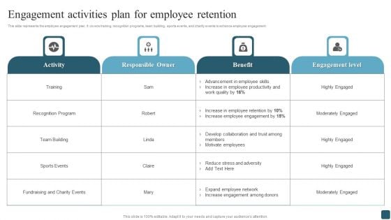 Engagement Activities Plan For Employee Retention Topics PDF