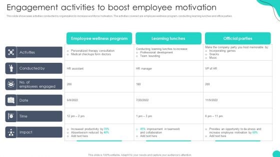 Engagement Activities To Boost Employee Motivation Optimizing HR Communication Strategies Infographics PDF Engagement Activities To Boost Employee Motivation Optimizing HR Communication Strategies Infographics PDF
