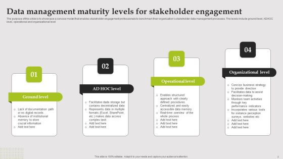 Engagement Levels Ppt PowerPoint Presentation Complete Deck With Slides Slide02