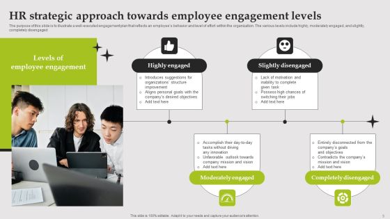 Engagement Levels Ppt PowerPoint Presentation Complete Deck With Slides Slide03