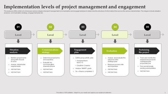 Engagement Levels Ppt PowerPoint Presentation Complete Deck With Slides Slide05