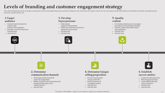 Engagement Levels Ppt PowerPoint Presentation Complete Deck With Slides Slide06