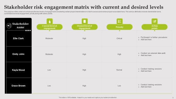 Engagement Levels Ppt PowerPoint Presentation Complete Deck With Slides Slide08
