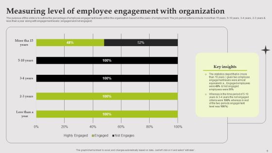 Engagement Levels Ppt PowerPoint Presentation Complete Deck With Slides Slide09