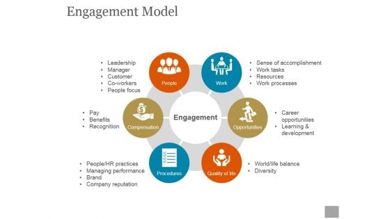 Engagement Model Ppt PowerPoint Presentation Pictures