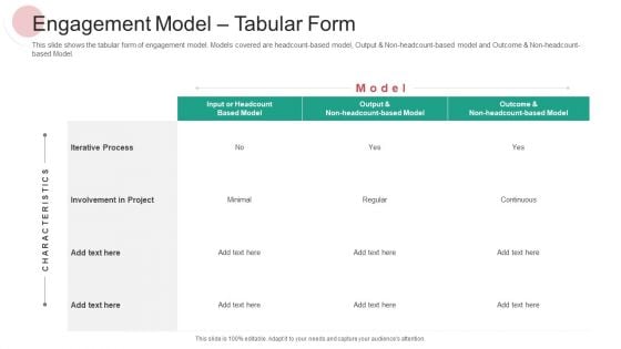 Engagement Model Tabular Form Ppt PowerPoint Presentation Summary Microsoft PDF