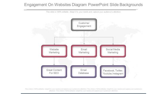 Engagement On Websites Diagram Powerpoint Slide Backgrounds