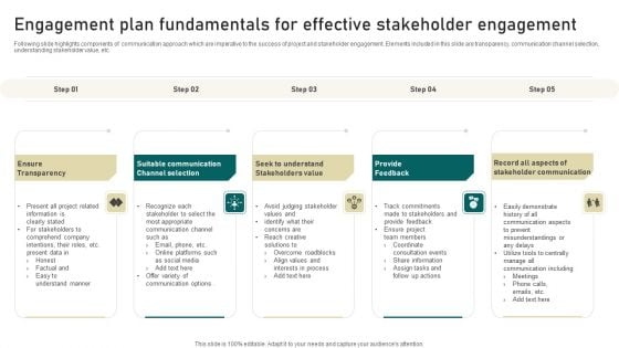 Engagement Plan Fundamentals For Effective Stakeholder Engagement Themes PDF