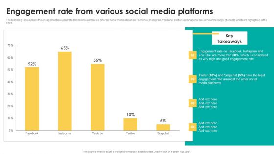 Engagement Rate From Various Social Media Platforms Graphics PDF