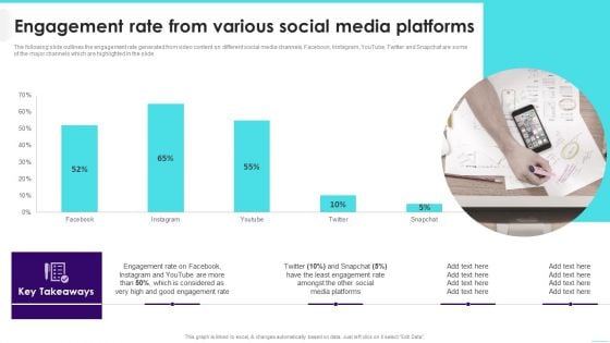 Engagement Rate From Various Social Media Platforms Guidelines PDF