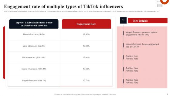Engagement Rate Of Multiple Types Of Tiktok Influencers Topics PDF