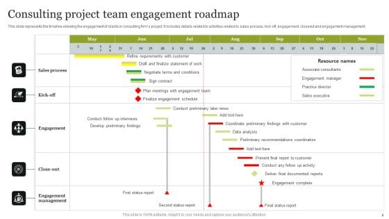 Engagement Roadmap Ppt PowerPoint Presentation Complete Deck With Slides