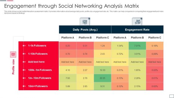 Engagement Through Social Networking Analysis Matrix Professional PDF