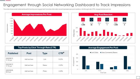 Engagement Through Social Networking Dashboard To Track Impressions Template PDF