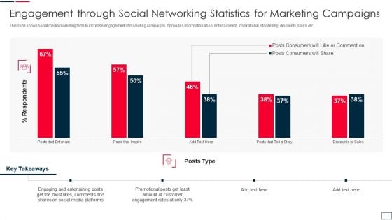 Engagement Through Social Networking Statistics For Marketing Campaigns Guidelines PDF