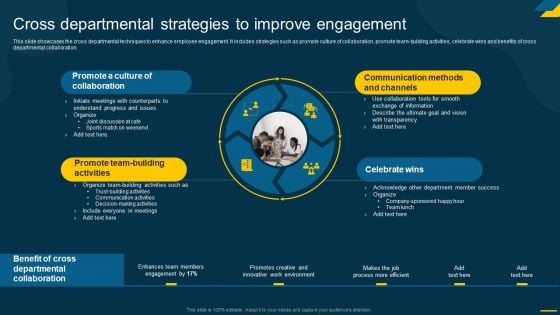 Engaging Employees Strategic Cross Departmental Strategies To Improve Engagement Themes PDF