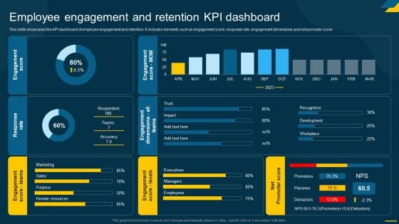 Engaging Employees Strategic Employee Engagement And Retention Kpi Dashboard Ideas PDF