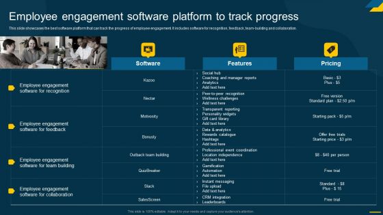 Engaging Employees Strategic Employee Engagement Software Platform To Track Progress Template PDF